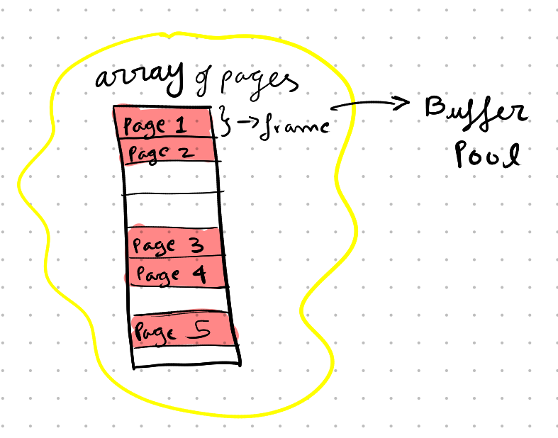 array_of_pages