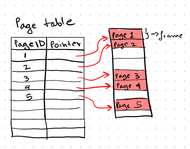 page_table