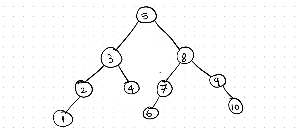 Binary Search Tree