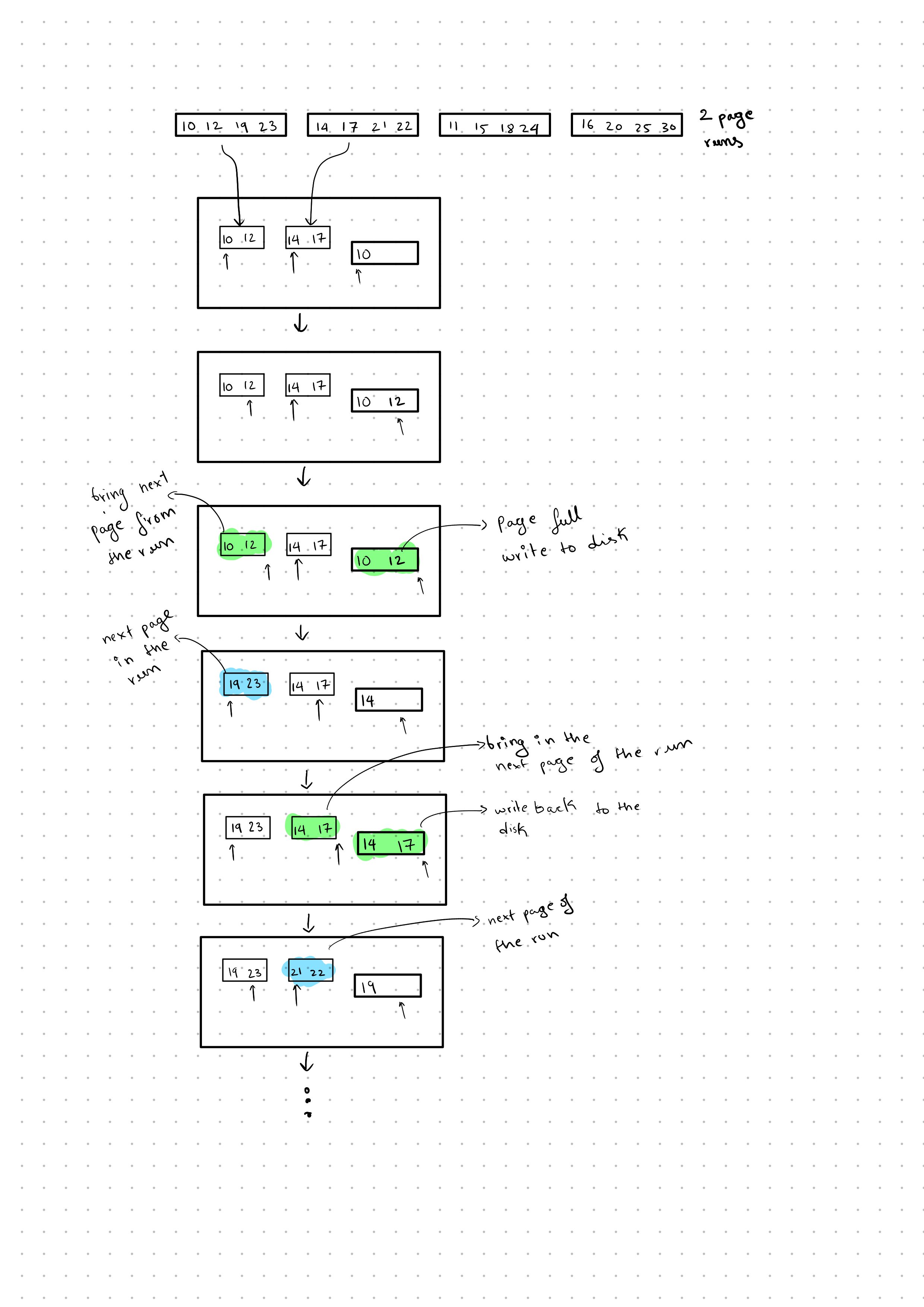 /images/sorting-and-aggreates/2024-10-12-Note-20-25_annotated.png